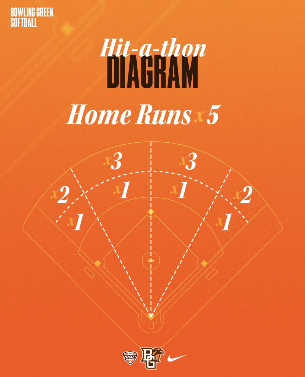 BGSU Softball tweet media