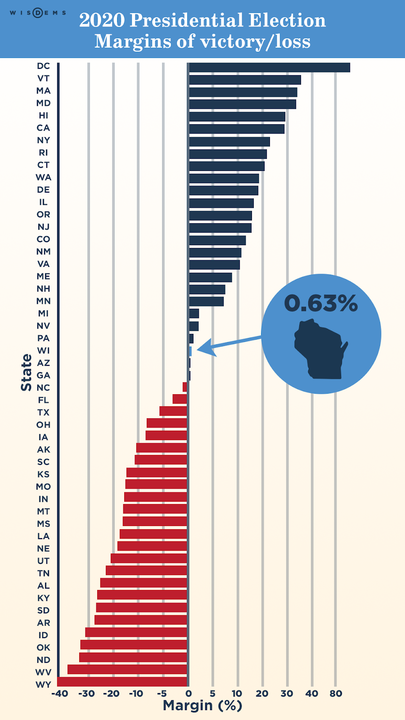 Ben Wikler tweet media
