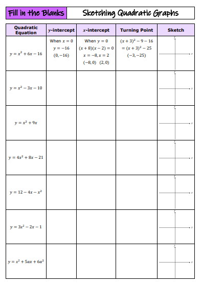 draustinmaths's tweet image. In Year 12 Maths today, we were sketching quadratics and finding equations from graphs using these ✨new resources✨. Answers corrected after the students spotted a couple of mistakes!
draustinmaths.com/a-level
#mathsresources #mathschat #mathscpdchat
