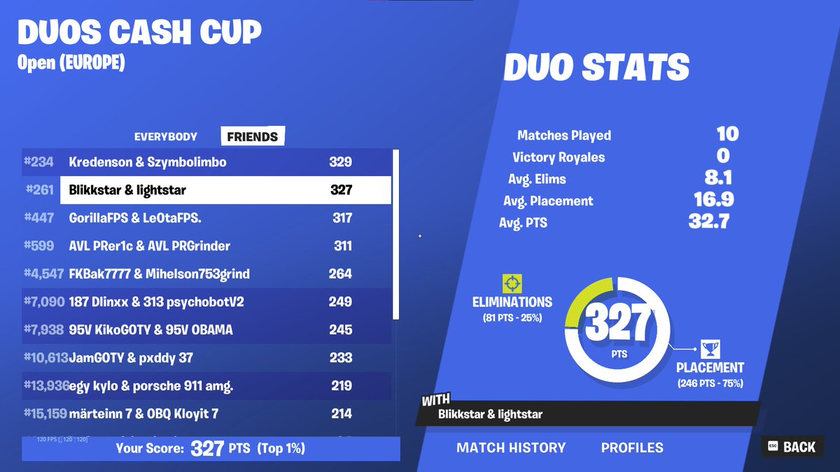 top 261 with @TiktokBlikkstar ggs only