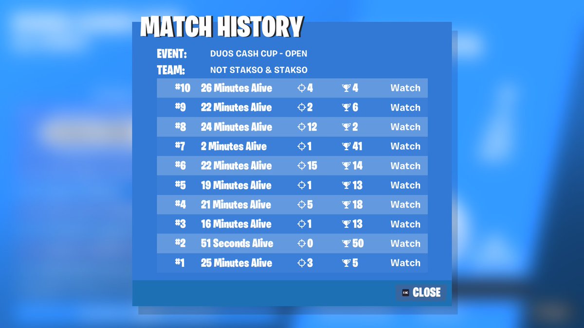 #312 <a href="/STAKSO_/">STAKSO</a> x Not Stakso najbardziej gówniany i losowy turniej do grania, ale topka losowa jest