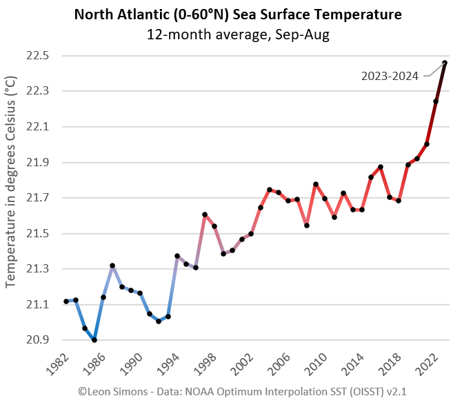 pmagn's tweet photo. Or rapid sea level rise 👀 https://t.co/bj5oHfKVe8