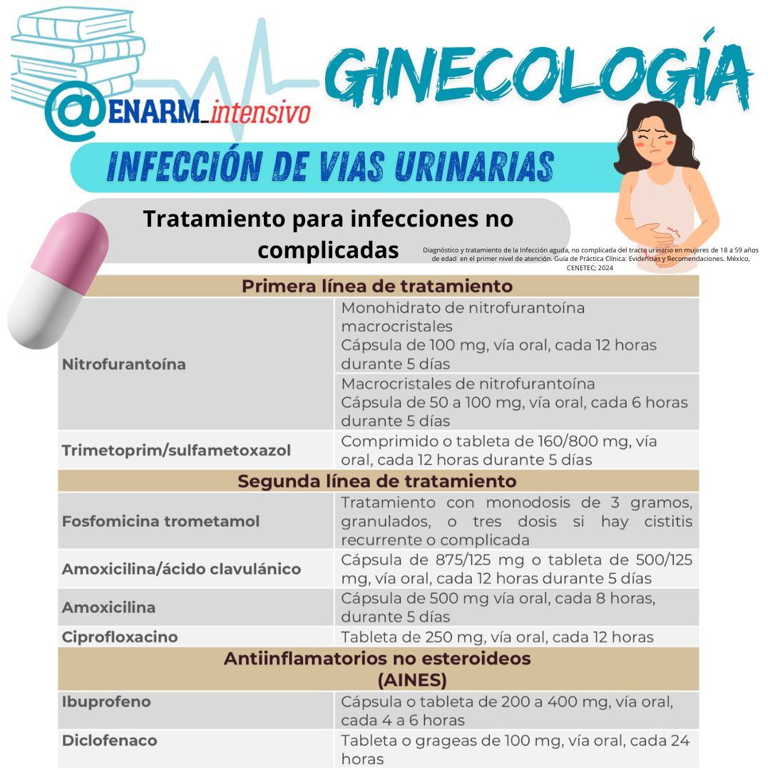 ENARM_intensivo's tweet photo. 💊Medicamentos para el tratamiento de las infecciones del tracto urinario en mujeres.  

#ENARM2024 #ENARM #ENARM_INTENSIVO https://t.co/IPrSAQHnpR