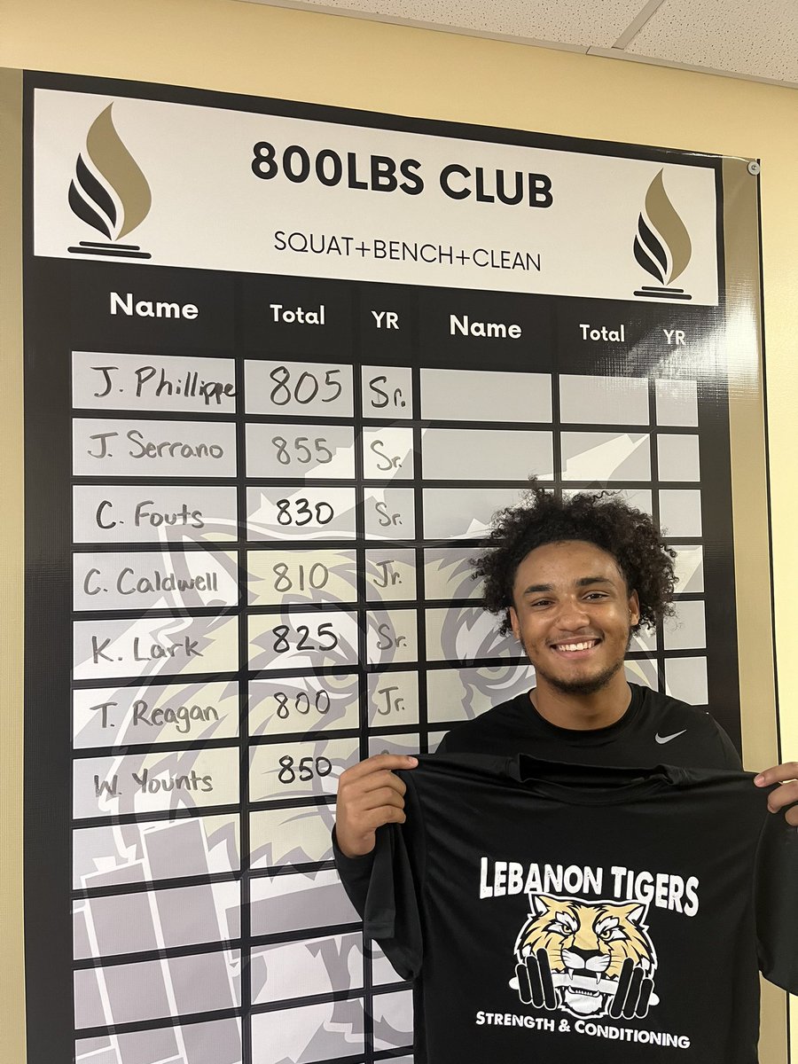 Lebanon Tigers Baseball⚾️ (@ltigersbaseball) on Twitter photo Congratulations to Jamil Phillippe on earning his spot in the 800 lb. club! <a href="/LTStrength/">Lebanon Strength and Conditioning</a> #GoTigers Congratulations to Jamil Phillippe on earning his spot in the 800 lb. club! <a href="/LTStrength/">Lebanon Strength and Conditioning</a> #GoTigers