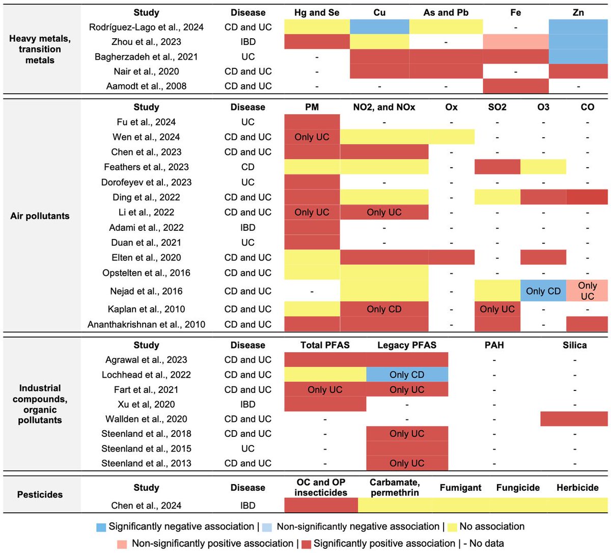 Gut Journal tweet media