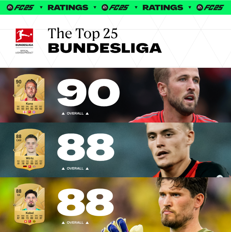 EASPORTSFC's tweet photo. World-renowned football on one of its biggest stages.

The @Bundesliga_DE's very best are in the club. #FC25