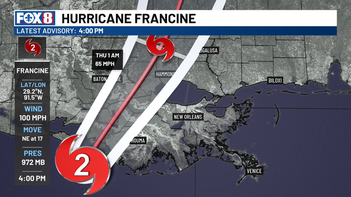 FOX8NOLA's tweet photo. Just before landfall, the NHC upgraded Francine to a Cat. 2 hurricane with 100 mph winds. https://t.co/0nSwf7zIhv