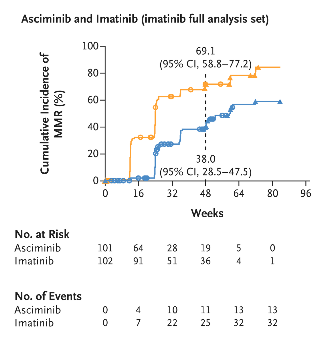 NEJM tweet media