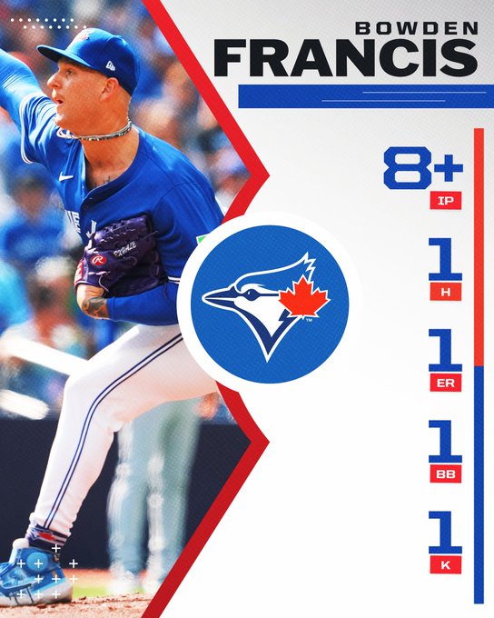 Bowden Francis pitching line, 9/11/2024
8+ IP, 1 H, 1 R, 1 BB, 1 K
Pictured: Francis delivers a pitch during Wednesday's game. He is wearing a blue Toronto Blue Jays jersey and a blue cap.