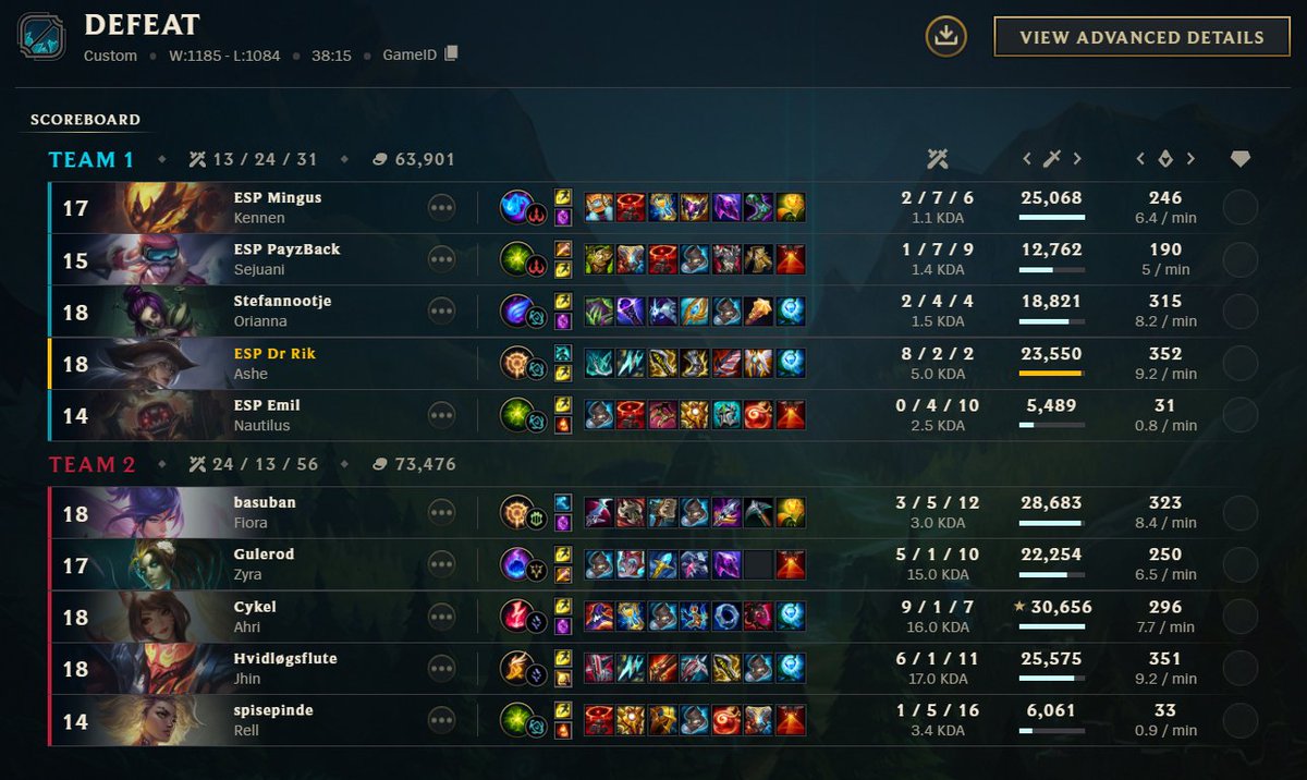 7-2 unfortunately after an intense game today, but in the end <a href="/OdysseGG/">Odysse</a>  was better than us today. GGs to the boys. We will return tomorrow for the destruction of Dusty in the fight for 1 and 2 place. Game will be streamed at 20. Rik out.