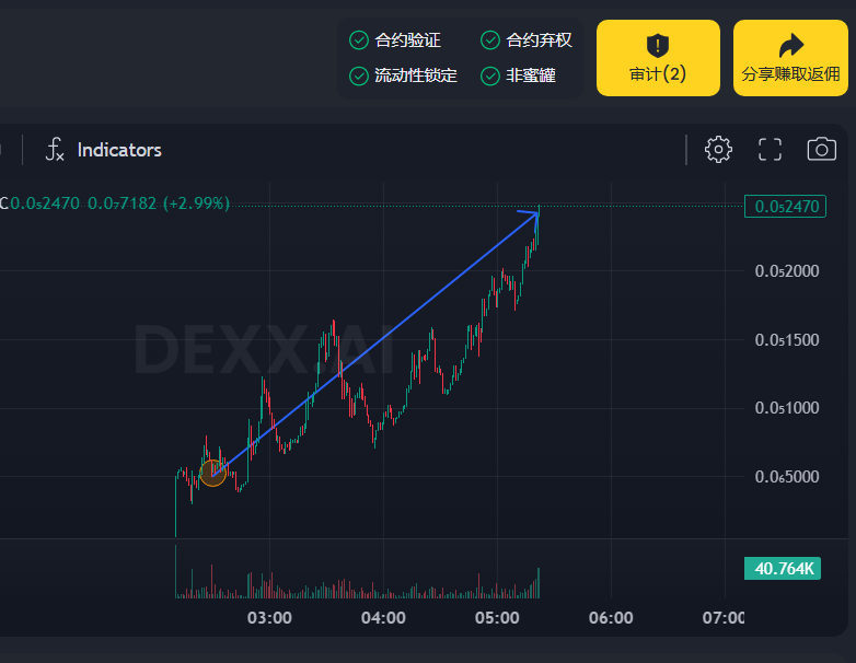 youmin8341's tweet image. 今日份大金送上。

进群使用dexx邀请码注册且交易一笔。

dexx.ai/refer?inviteCo…

日日精进。