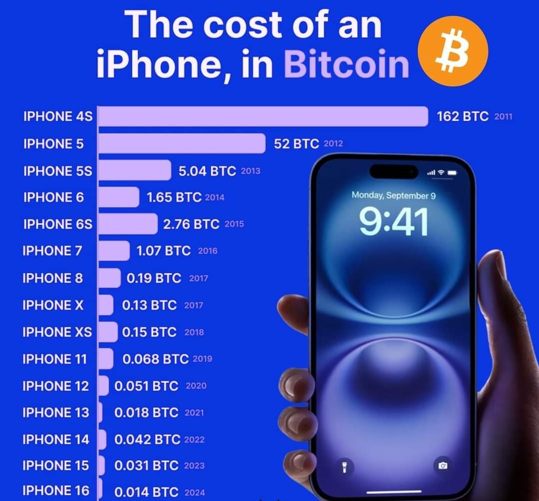 PhilKonieczny's tweet photo. Ja wiem, że wychodzi nowy iphone
Ale przypominam, że zawsze lepiej jest kupic w to miejsce bitcoina
✌️ https://t.co/O3s5kcXsUy