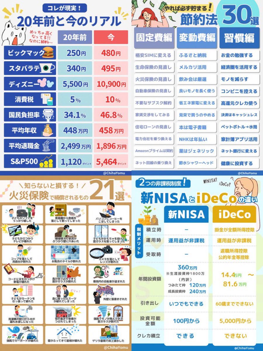 ChihaYomu's tweet photo. 『お金の知識』がないと本当に人生損するので、今のうちに学んでおきましょう！ https://t.co/aBO6bPeLUZ