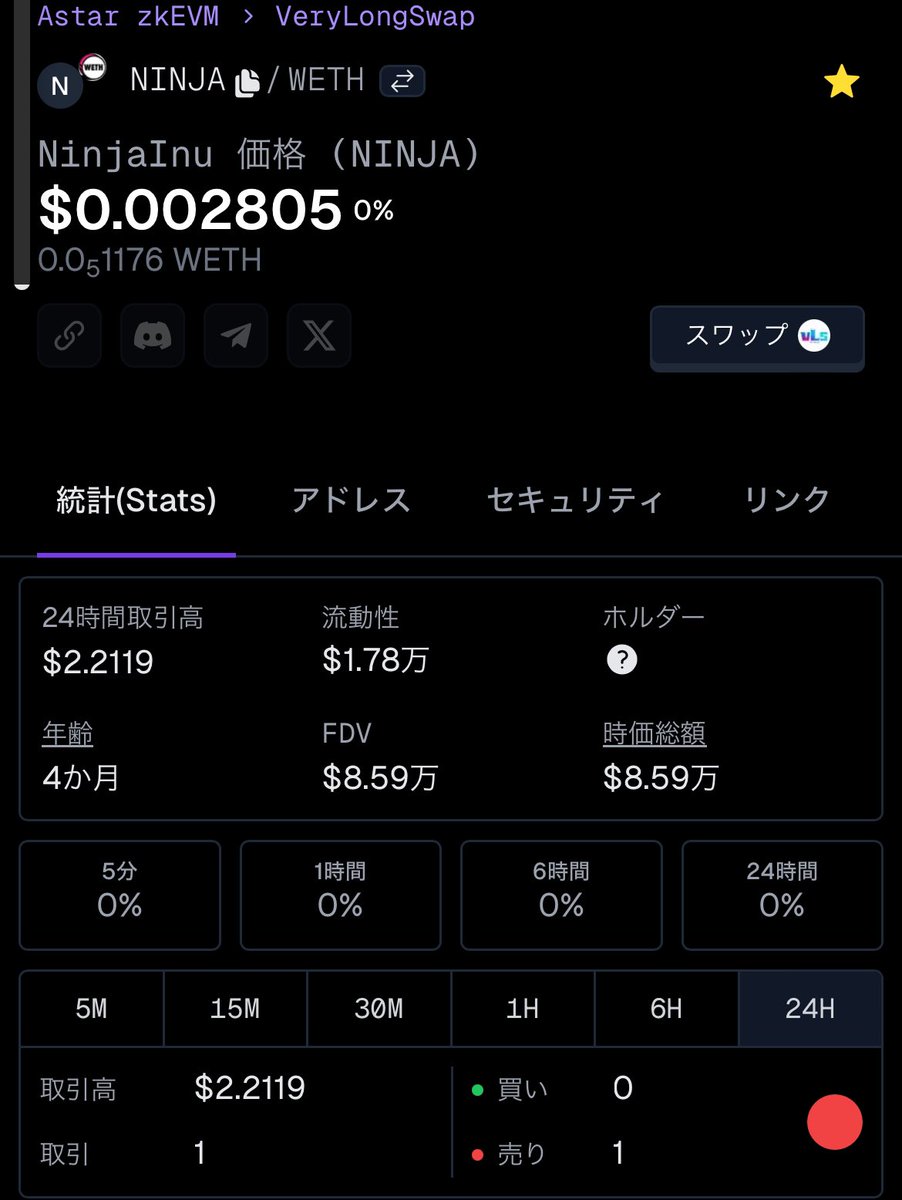 ãã£ã¡ã (@yutchatcha) on Twitter photo ð¿ð¥·ð¶NINJA INUð¿ð¥·ð¶
ã»ã³ãã¥ããã£ã¡ã³ã㌠: 634â633
ã»ãã«ã㌠: 1,268â1,268
ã» $NINJA : 0.002831â0.002805
ãœããŒã³ãžã£ã€ãð¿ð¥·ð¶
äŸ¡æ Œãå®å®ããŠããŸãããïŒ
ãã®èª¿åãã®èª¿åïŒ
ã³ãã¥ããã£ã®ãã¬ã°ã©ã åå æ¹æ³ã¯åºå®ãã¹ããã芧ãã ããðð»ââïž
$NINJA #NINJAINU #SHOWTHEFLAG ð¿ð¥·ð¶NINJA INUð¿ð¥·ð¶
ã»ã³ãã¥ããã£ã¡ã³ã㌠: 634â633
ã»ãã«ã㌠: 1,268â1,268
ã» $NINJA : 0.002831â0.002805
ãœããŒã³ãžã£ã€ãð¿ð¥·ð¶
äŸ¡æ Œãå®å®ããŠããŸãããïŒ
ãã®èª¿åãã®èª¿åïŒ
ã³ãã¥ããã£ã®ãã¬ã°ã©ã åå æ¹æ³ã¯åºå®ãã¹ããã芧ãã ããðð»ââïž
$NINJA #NINJAINU #SHOWTHEFLAG
