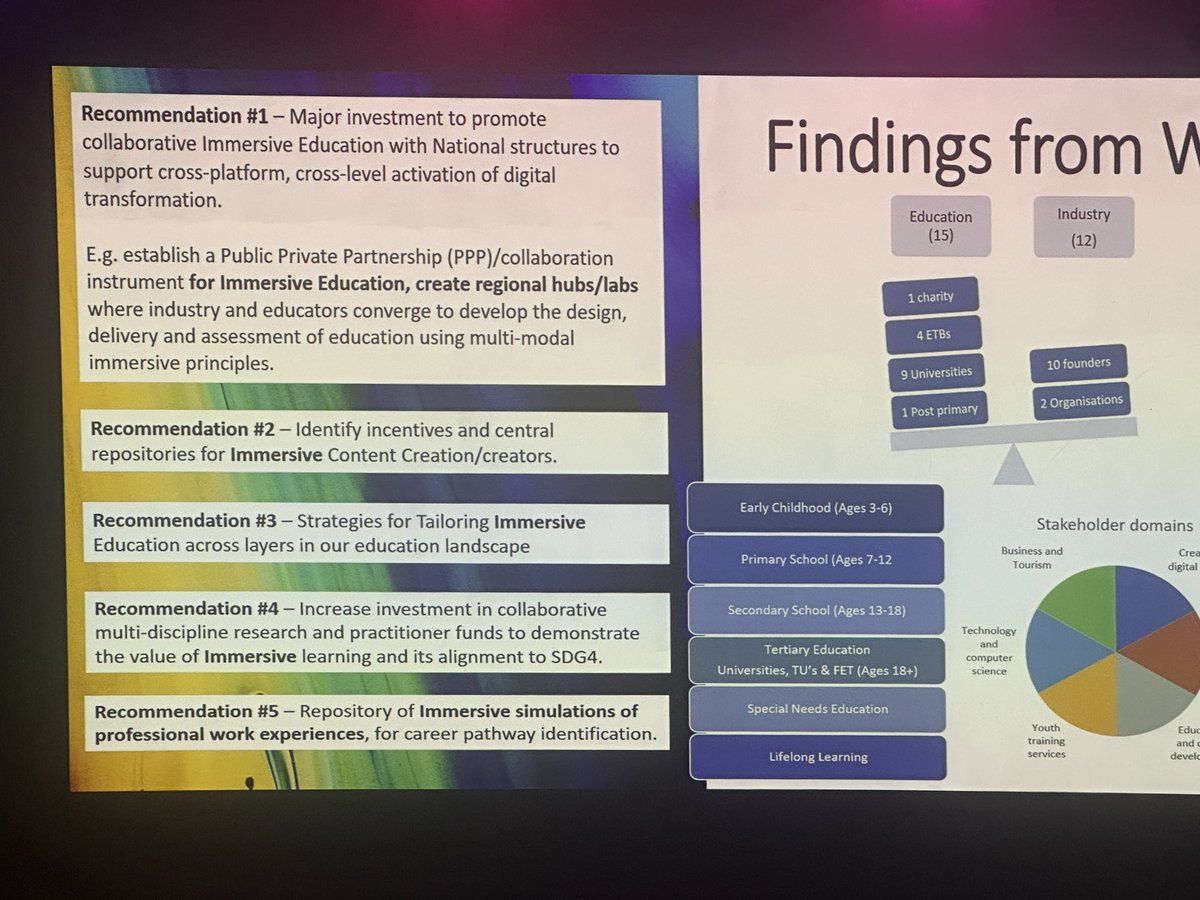Rob Griffin (@robgriffiniadt) on Twitter photo Eirmersive Outward event in the O’Reilly theatre, flash talks, Minister Dara Calleary, the view from Europe by XR4Europe and a summary of the findings of the education research group. <a href="/eirmersive/">Eirmersive</a> also launched their networking group. Fab evening. Eirmersive Outward event in the O’Reilly theatre, flash talks, Minister Dara Calleary, the view from Europe by XR4Europe and a summary of the findings of the education research group. <a href="/eirmersive/">Eirmersive</a> also launched their networking group. Fab evening.