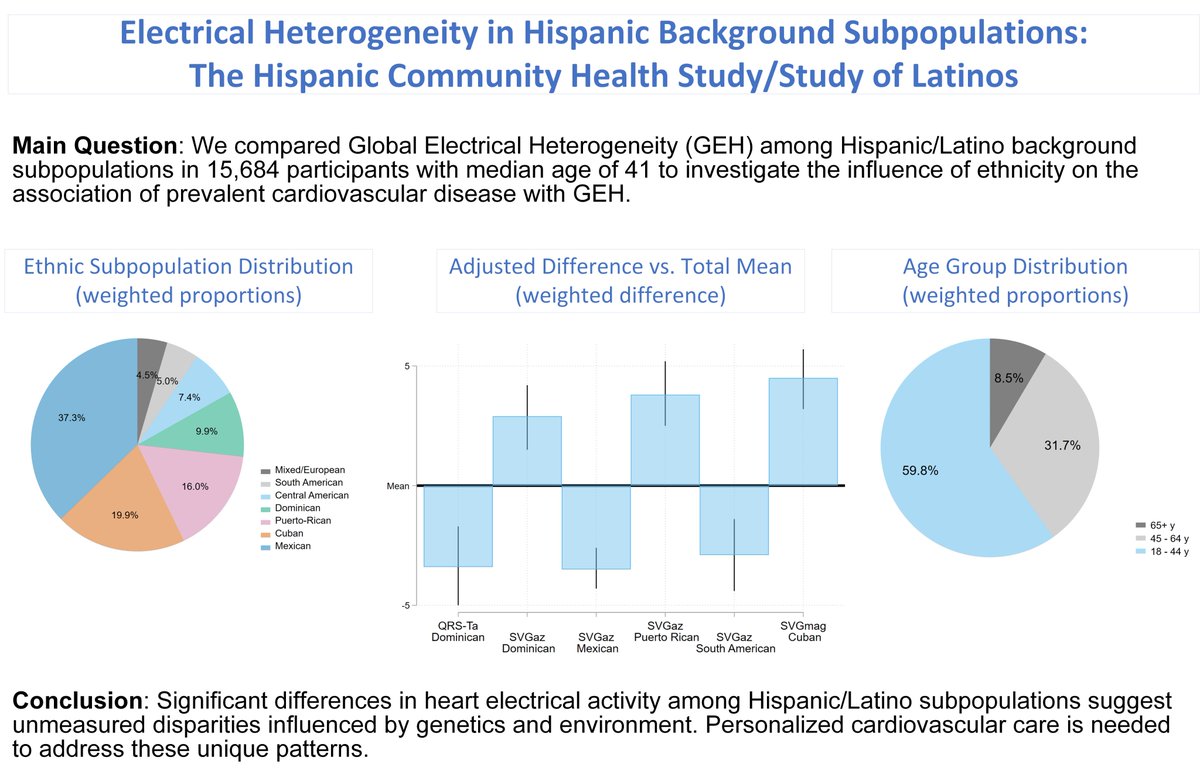 Larisa Tereshchenko, MD, PhD (@tereshchenkolab) on Twitter photo The Hispanic Community Health Study/Study of Latinos <a href="/SOLChicagoHCHS/">HCHS/SOL Chicago</a> <a href="/HCHS_SOL_Bronx/">HCHS/SOL-Bronx</a> <a href="/HCHSSOLSD/">SOL San Diego</a> results show that the Hispanic/Latino population is not a monolith sciencedirect.com/science/articl… @nih_nhlbi <a href="/AHA_Research/">AHA Research</a> <a href="/CCLRI/">Cleveland Clinic Lerner Research Institute</a> <a href="/JACCJournals/">JACC Journals</a> The Hispanic Community Health Study/Study of Latinos <a href="/SOLChicagoHCHS/">HCHS/SOL Chicago</a> <a href="/HCHS_SOL_Bronx/">HCHS/SOL-Bronx</a> <a href="/HCHSSOLSD/">SOL San Diego</a> results show that the Hispanic/Latino population is not a monolith sciencedirect.com/science/articl… @nih_nhlbi <a href="/AHA_Research/">AHA Research</a> <a href="/CCLRI/">Cleveland Clinic Lerner Research Institute</a> <a href="/JACCJournals/">JACC Journals</a>
