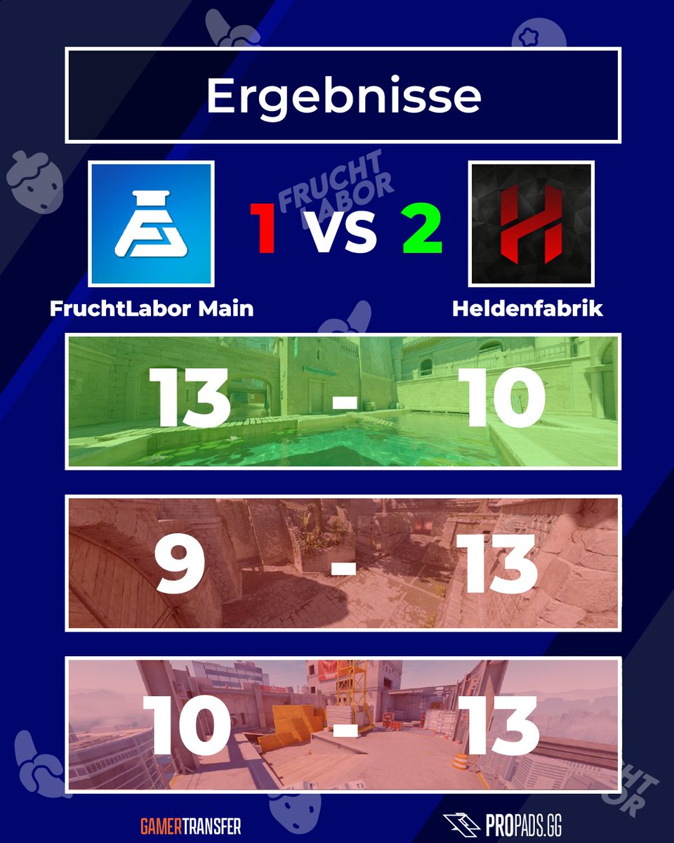 FruchtLabor - Counter Strike (@fruchtlaborcs) on Twitter photo Nach einer starken ersten Map, müssen wir uns aber leider 1:2 geschlagen geben
ggwp <a href="/HeldenfabrikHDF/">HELDENFABRIK</a>
#dachcsmasters Nach einer starken ersten Map, müssen wir uns aber leider 1:2 geschlagen geben
ggwp <a href="/HeldenfabrikHDF/">HELDENFABRIK</a>
#dachcsmasters