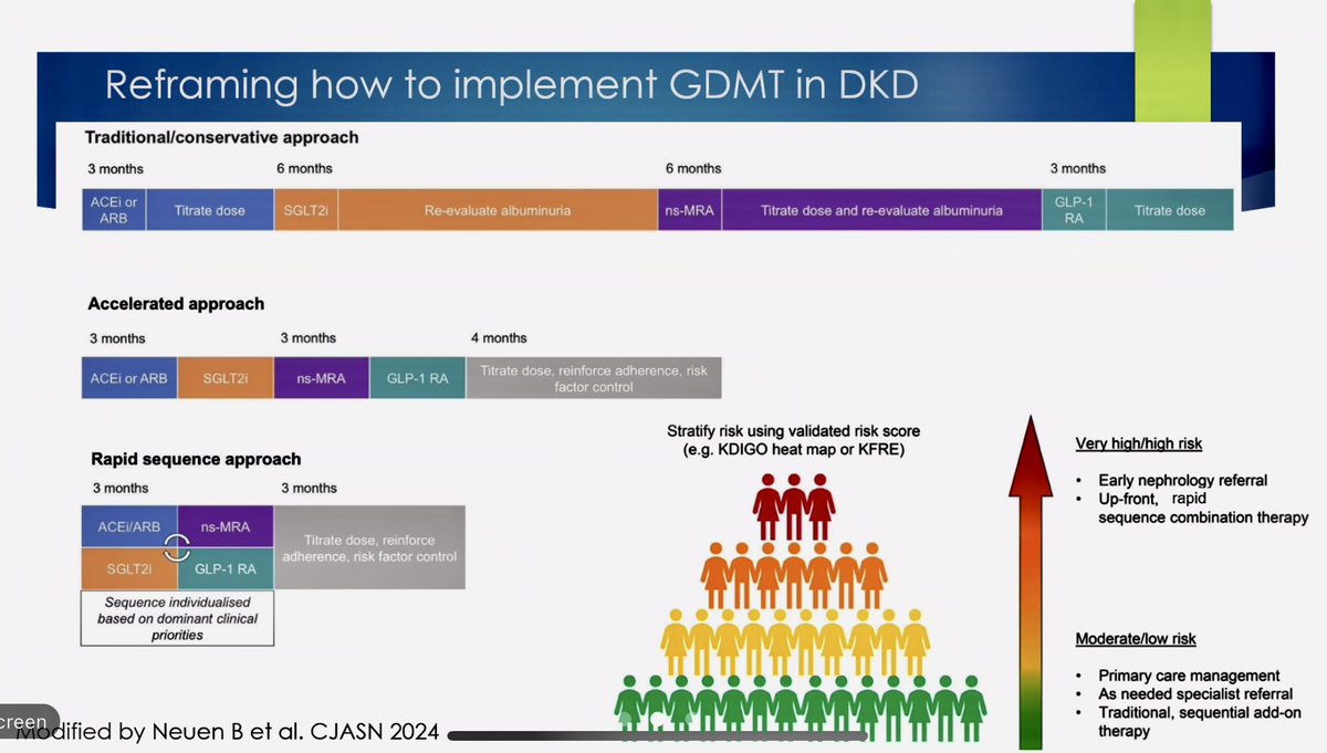 CU Endocrinology (@cuendocrinology) on Twitter photo Endocrine Grand Rounds: Dr Sophia Ambruso <a href="/sophia_kidney/">Sophia Ambruso</a> taught us everything we need to know to co-manage & treat diabetes related kidney disease. Such excellent clinical pearls! Treating early & aggressively can save kidney function. Just do it ✅
<a href="/CUDeptMedicine/">CU Department of Medicine</a> <a href="/CU_Kidney/">University of Colorado Nephrology</a> Endocrine Grand Rounds: Dr Sophia Ambruso <a href="/sophia_kidney/">Sophia Ambruso</a> taught us everything we need to know to co-manage & treat diabetes related kidney disease. Such excellent clinical pearls! Treating early & aggressively can save kidney function. Just do it ✅
<a href="/CUDeptMedicine/">CU Department of Medicine</a> <a href="/CU_Kidney/">University of Colorado Nephrology</a>