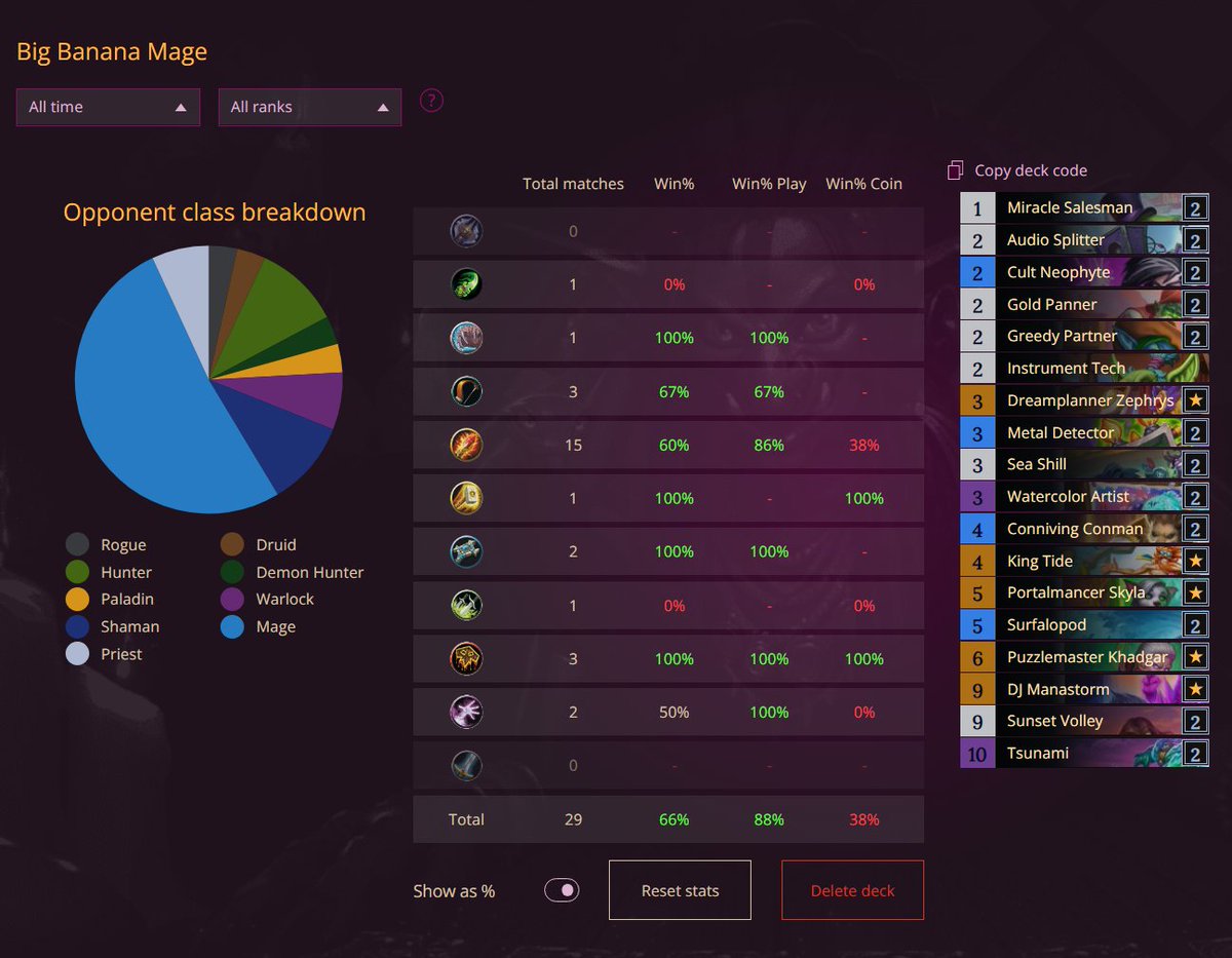 Big Spell Mage is finally good now! If you are interested, I started streaming on Twitch. For any questions about the deck, just ask. 

AAECAf0EBrjFBeD1BYe/BuPPBszhBvXiBgzoxQWQgwaFjgb0mwbOnAbQnga2pwbFugbpyQbtyQbvyQa8zgYAAA==