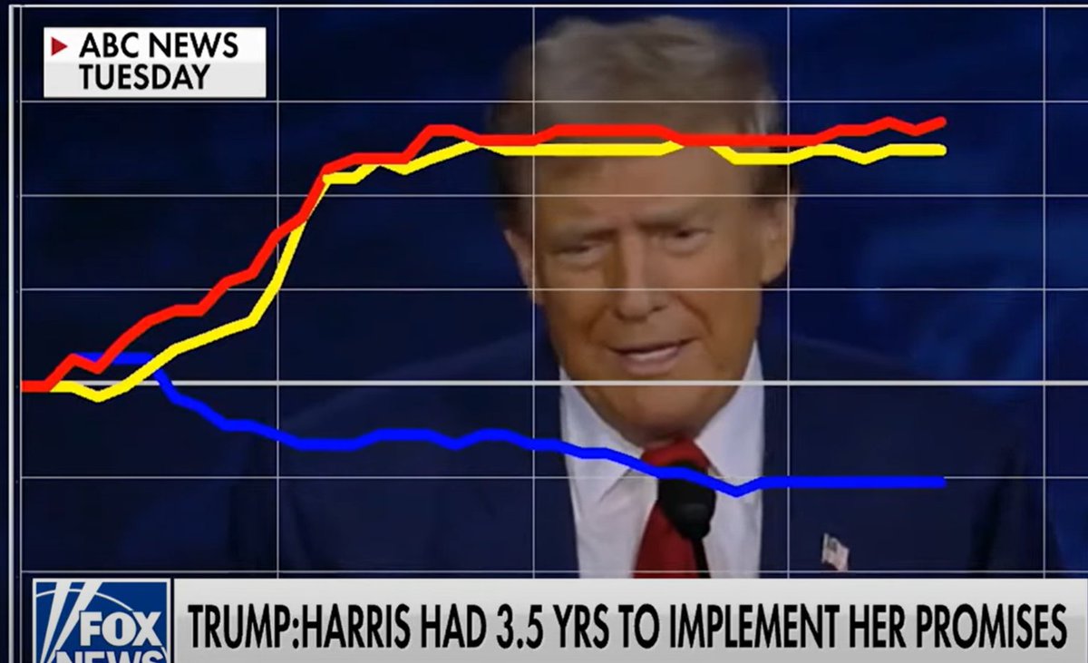 Independents tracked roughly in-line with Republicans according to the raw data from those who watched the debate.

Trump won this debate. End of discussion.

All we have to do is chase ballots. Everything else is just noise.