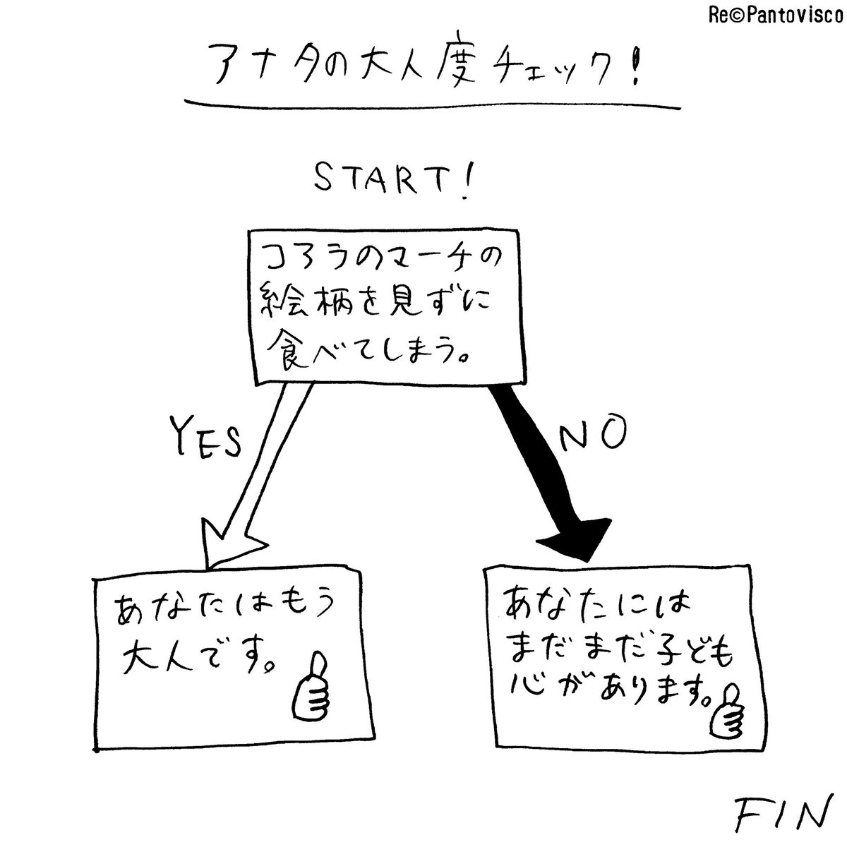簡易チェック。あなたはどっち? 