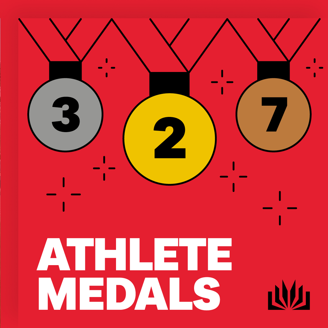 Griffith University tweet media