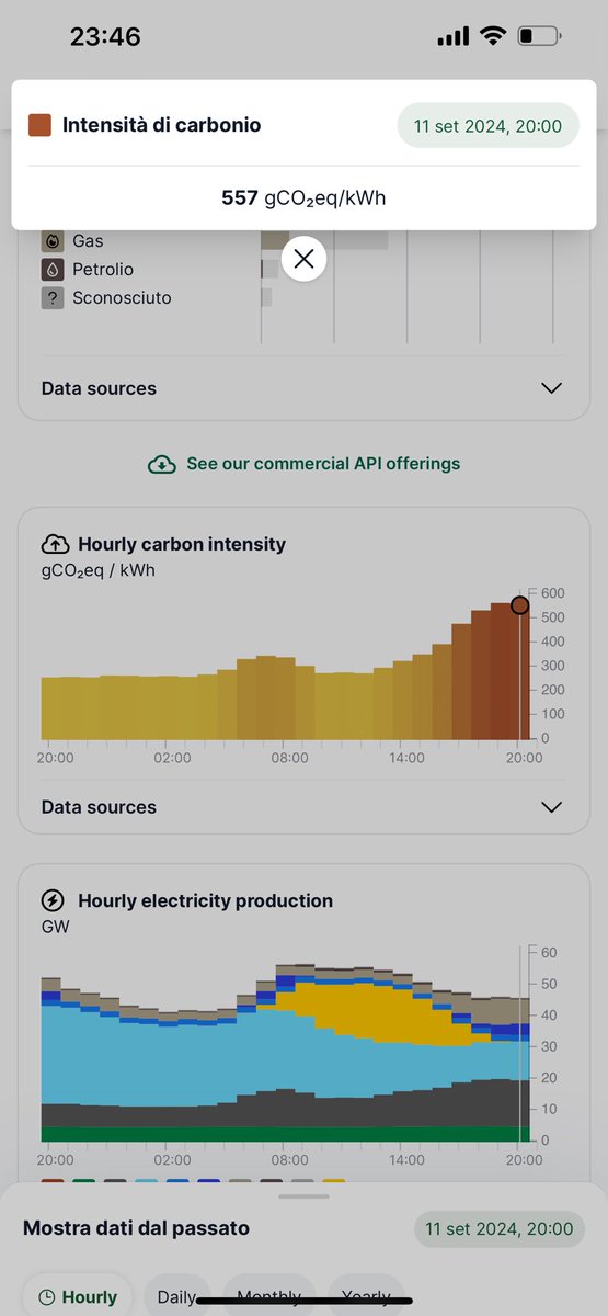 GiZollino's tweet photo. Notte poco ventosa in nord Europa, così alle 20 in Germania i 70 GW di pale eoliche installate generavano appena 12 GW e naturalmente gli 82 GW solari zero. Il resto prevalentemente carbone e gas. 
In Francia invece, 40 GW nucleari belli continui, eolico, idro, appena 0,8 GW a gas e ZERO carbone.

Così il confronto delle emissioni stanotte (come ogni notte di bonaccia) è impietoso: 20 grammi di CO2 per kWh in FR; 557 in GER, quasi 28 (ventotto) volte di più. 

Vabbe' -dicono gli illusionisti del 100% rinnovabili, quelli della decarbonizzazione senza nucleare- è un caso sfortunato. Ma i numeri non ve li dicono, preferiscino aggettivi, avverbi e pregiudizi. Perchè i numeri, impietosi, dicono che, dall'inzio dell'anno ad oggi, giorni con vento e giorni senza vento, le emissioni del settore elettrico in GER sono state 12 (dodici) volte più alte che in FR.
Ricordatevelo: chi ha davvero a cuore la riduzione delle emissioni non può essere e non sarà mai contro il nucleare!