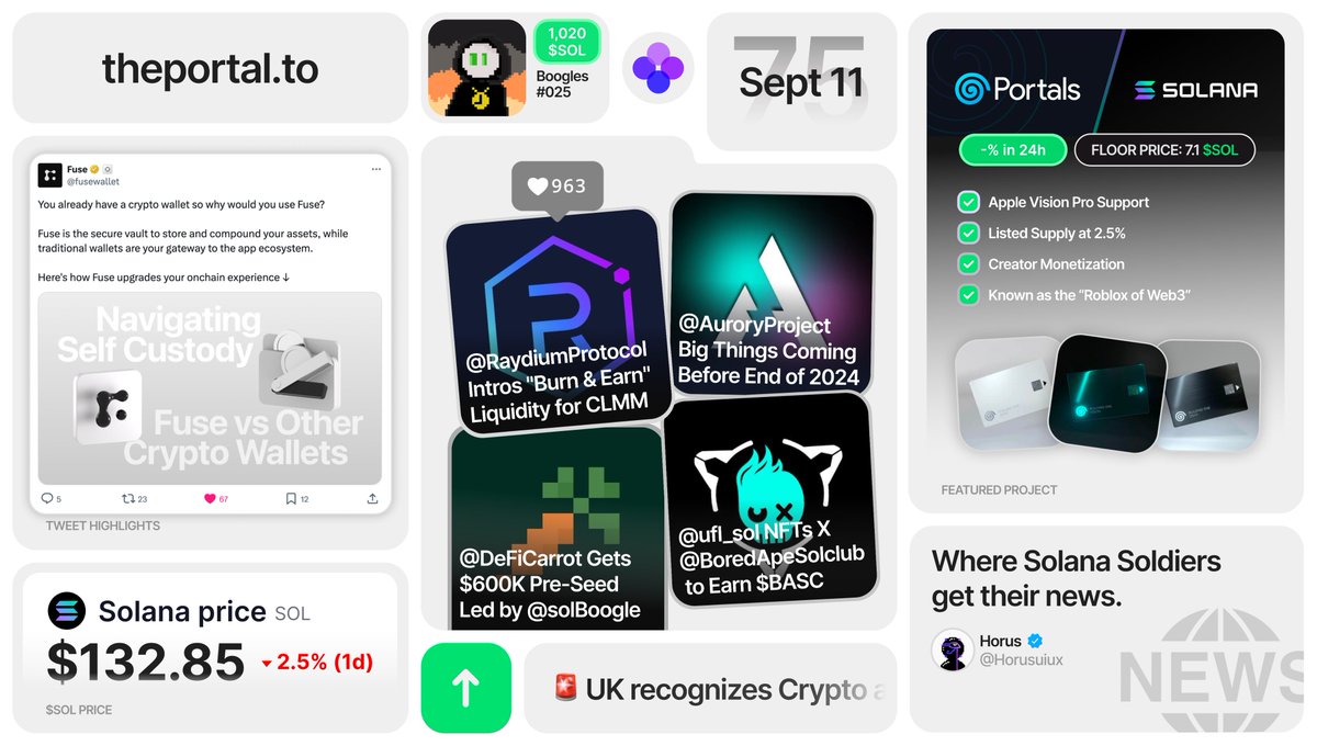 solposts's tweet photo. - @RaydiumProtocol ''Burn &amp; Earn'' liquidity for CLMM
- @AuroryProject big things coming before EOY
- @DeFiCarrot gets $600K pre-seed led by @solBoogle 
- @ufl_sol NFTs X @BoredApeSolclub to earn $BASC
- Why would you use @fusewallet?
- @_portals_ is todays daily featured project https://t.co/lnKfilMkCz