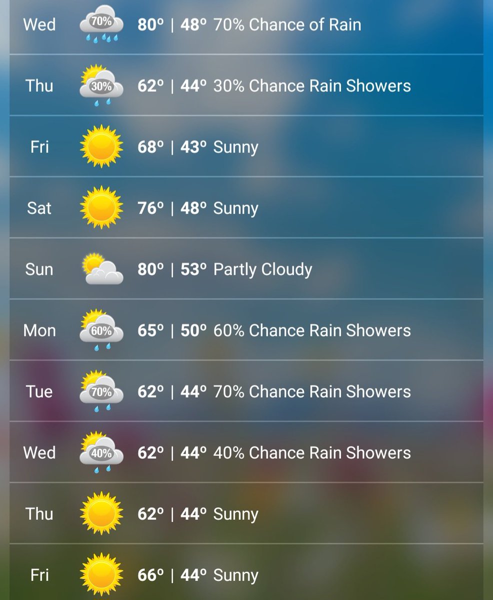 RayleeHatch's tweet image. Weather ain't too shabby for it still being summer. ☀️⛅️🌦🌧 #weatherbug #summer #Idaho
