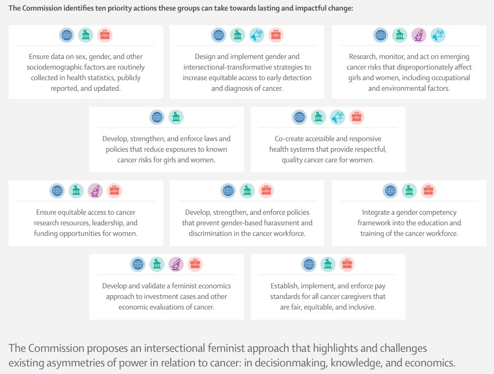 I'm looking to connect with stakeholders who look at cancer and gender for those who identify as women. 
Particularly interested in those who are addressing the priorities stated in the recent Lancet commission: lnkd.in/gqAhu7c4. Thank you 🙌🏽