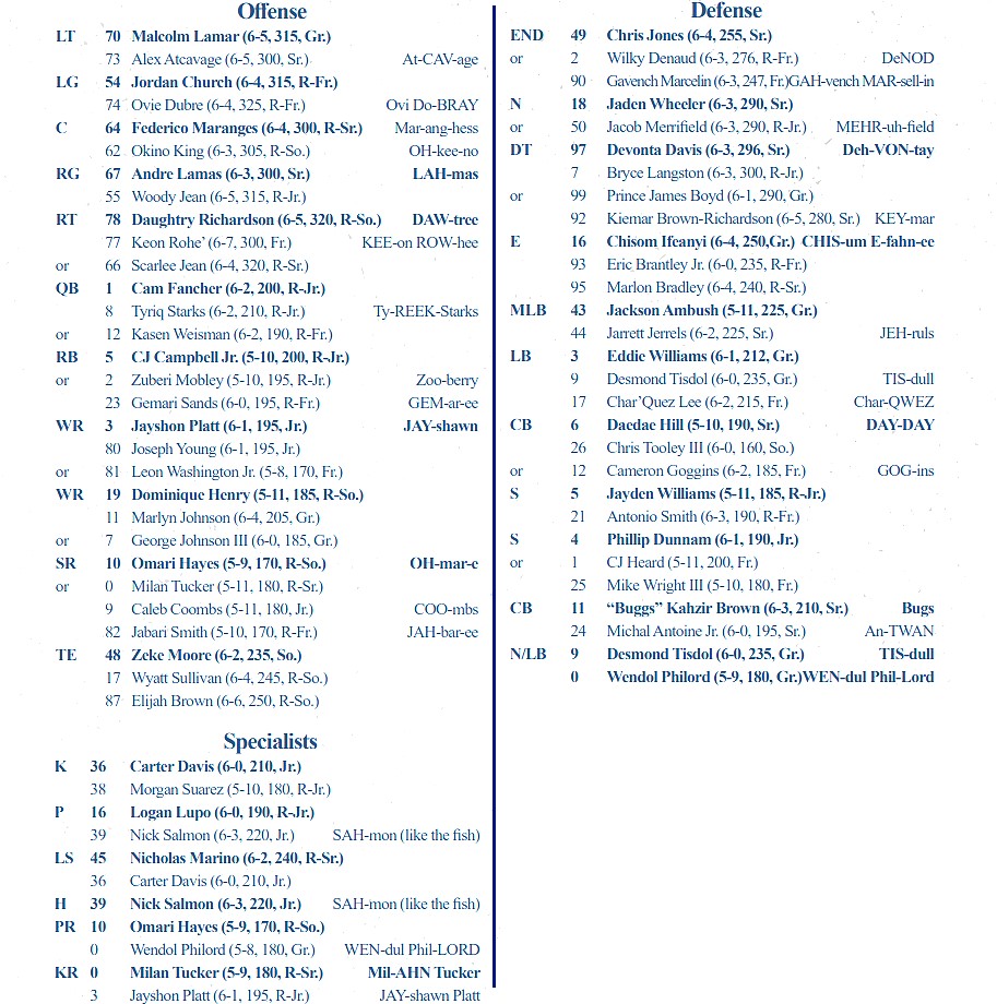 FAU Owls Nest (@fau_owls_nest) on Twitter photo 🚨OFFICIAL TWO DEEP🚨 Expected #ShulaBowl XXII lineups for <a href="/FAUFootball/">Florida Atlantic Football</a> vs #FIU. #GoOwls 🦉🏈 🚨OFFICIAL TWO DEEP🚨 Expected #ShulaBowl XXII lineups for <a href="/FAUFootball/">Florida Atlantic Football</a> vs #FIU. #GoOwls 🦉🏈