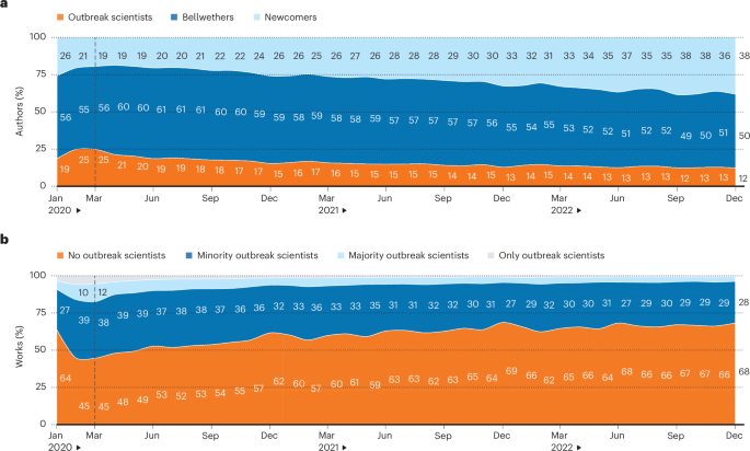 "What we should learn from pandemic publishing."
nature.com/articles/s4156…