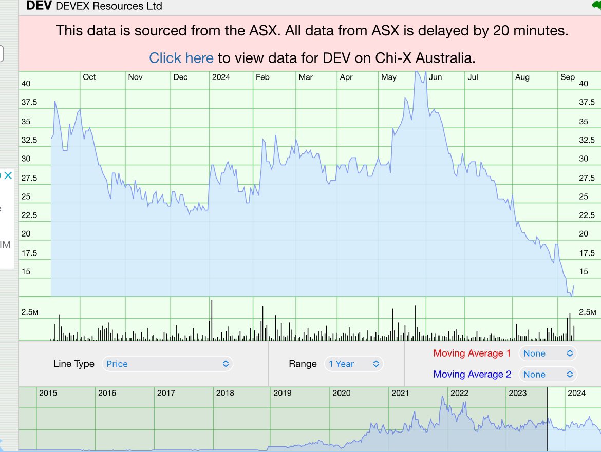 Eagleresa's tweet photo. Skin in the game as @timgoyder buys 1.3M $DEV @DevExResources at 11.5c for ~$149k for his superfund on Sep 10 - increasing his superfund holding to 46.2M - appears to poss be good timing - Devex now ~14c and #uranium appears to be back in favour: https://t.co/FUs3MzwBgR