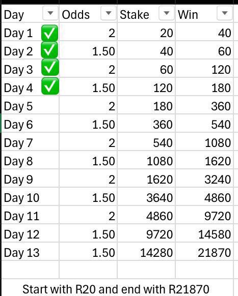 Day 5

X7C56F913

I switched day 5 and 6 around because we have better chance of 2 odds this weekend 💥

You don’t want to miss out on this journey🤝