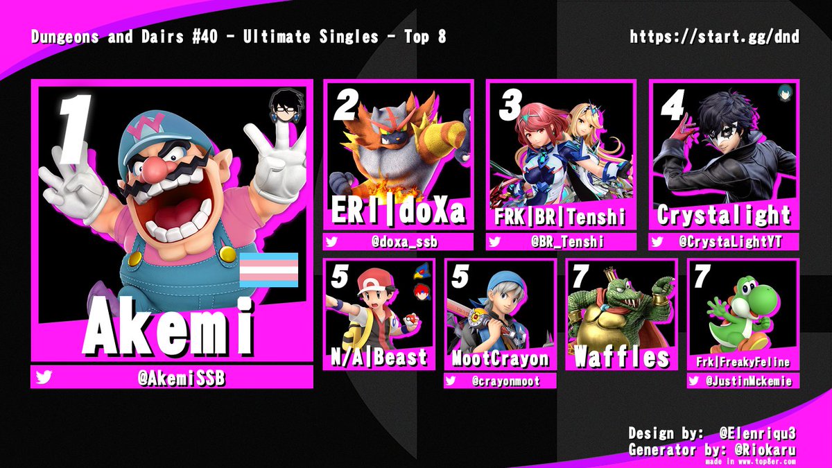 Results for Dungeons and Dairs #40!! Thanks everyone who came out