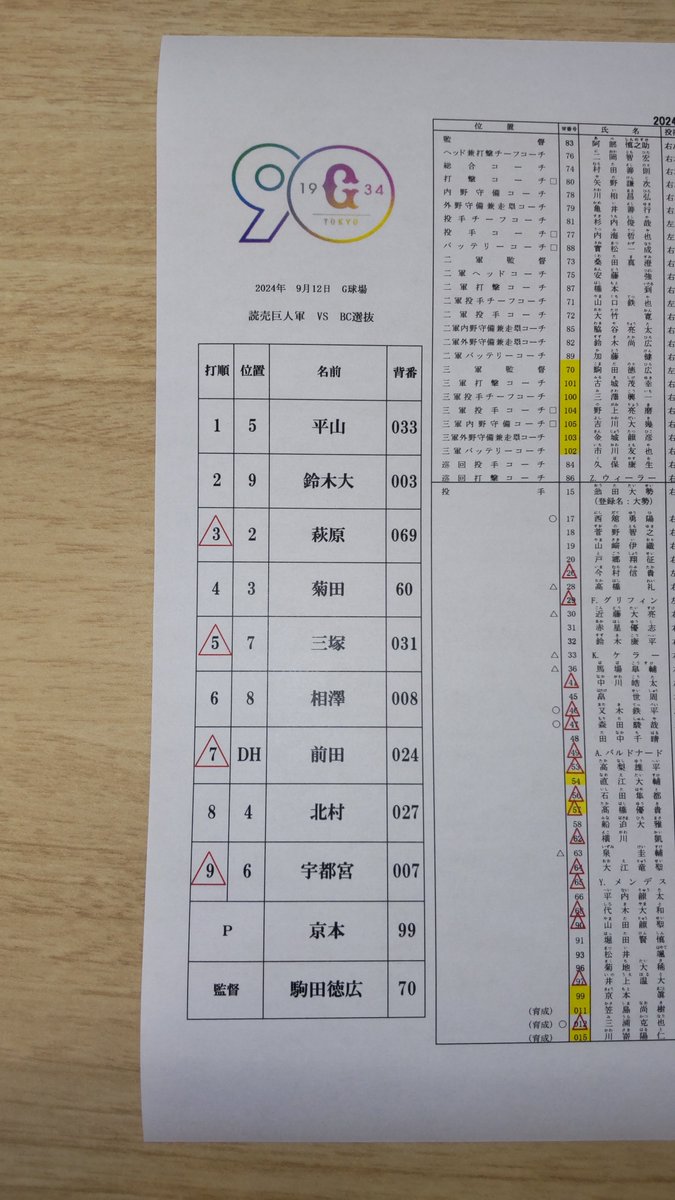 巨人軍のメンバーの署名 巨人軍のメンバーの署名 捕手一覧 | 読売ジャイアンツ（巨人軍