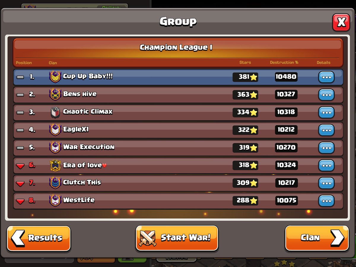 CupUpCarrie's tweet photo. Super proud of our top regular players for making it to #8 rank in September CWL🎉😍 https://t.co/ZHJDIltlZf