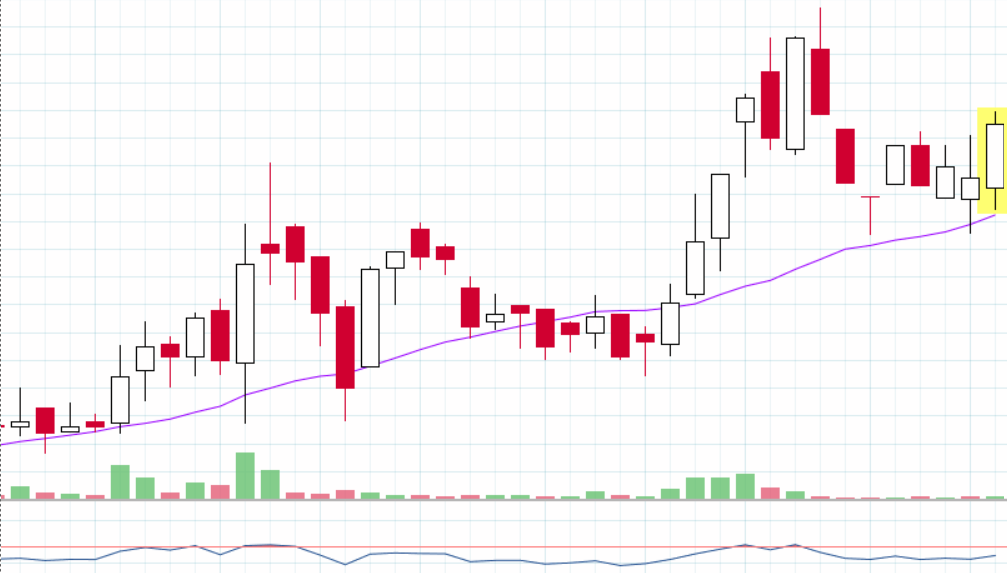 world_equity1's tweet photo. RKEC
CMP @ 127
Buying zone: 125-127
View invalid below: 110 WCB
Swing target: 142
Positional target: 160

DISCLAIMER: it's not a buy/sell recommendation. Posts/Views shared here are only for educational purposes.
#Equityworld #stockmarket #investing #swingtrade #breakoutstock https://t.co/Y3kBeuMGkJ