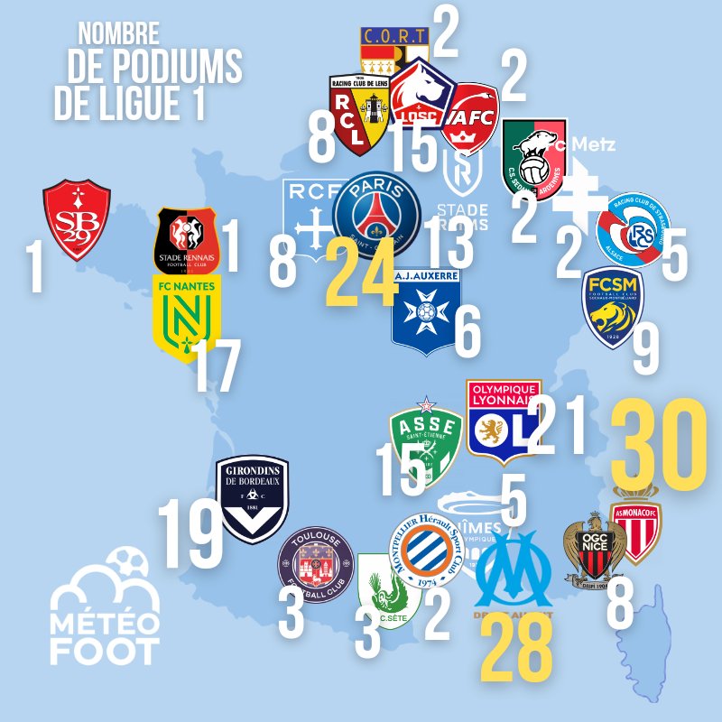 🔥 Ouuh ça va CHAMBRER entre voisins avec cette carte..!

L'hégémonie actuelle du PSG, celle de l'OL en 2000 ou de l'OM dans les années 90 ne viennent pas à bout des MONÉGASQUES !

➡️ Carte du NOMBRE de PODIUMS RÉALISÉ par chacun des clubs en ayant réalisé au moins UN !

30 AS
