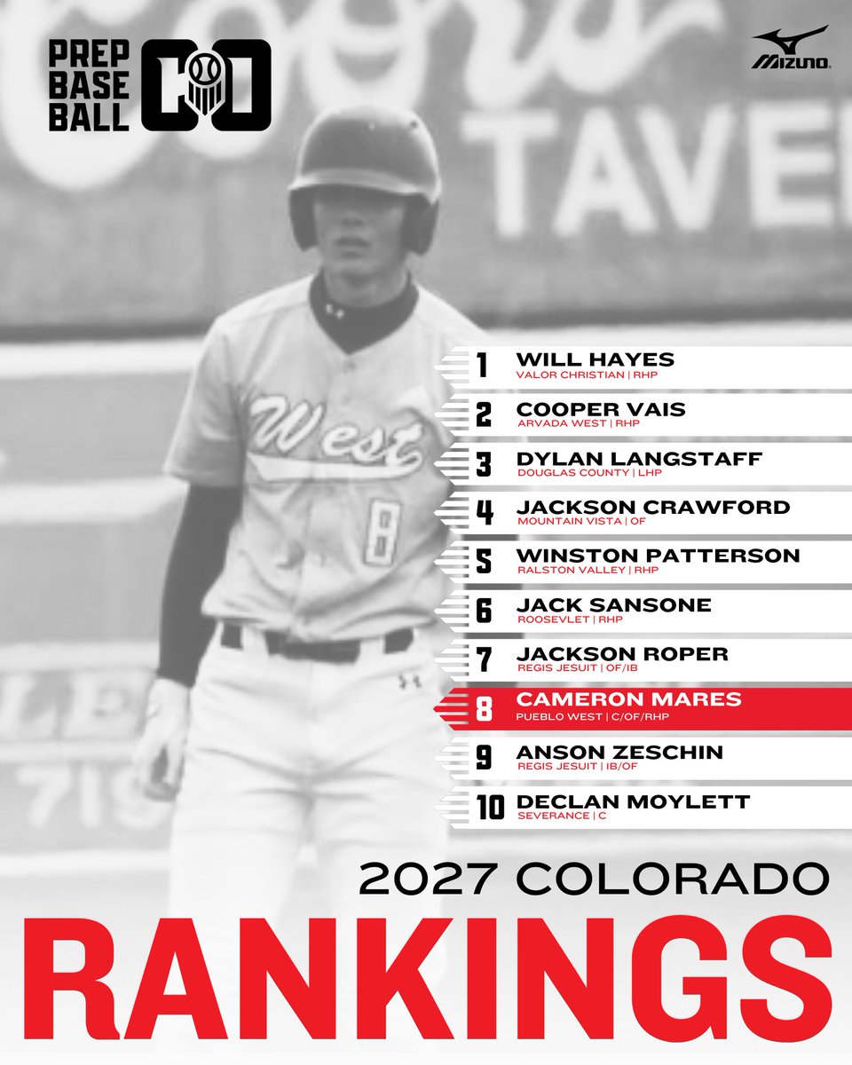 Prep Baseball Colorado (@prepbaseball_co) on Twitter photo ๐๏ธ ๐พ๐ค๐ก๐ค๐ง๐๐๐ค '๐ฎ๐ณ ๐พ๐ก๐๐จ๐จ ๐๐๐ฃ๐ ๐๐ฃ๐๐จ ๐๐ฅ๐๐๐ฉ๐ ๐๏ธ
+Expanded to 75 players ๐
+High-End Arms โก
+Actively Developing Athletes ๐
Full Rankings ๐ : loom.ly/CVOc4Sg
Rankings Story ๐ : loom.ly/SHKbyPo
<a href="/prepbaseball/">Prep Baseball</a> | @shooterhunt ๐๏ธ ๐พ๐ค๐ก๐ค๐ง๐๐๐ค '๐ฎ๐ณ ๐พ๐ก๐๐จ๐จ ๐๐๐ฃ๐ ๐๐ฃ๐๐จ ๐๐ฅ๐๐๐ฉ๐ ๐๏ธ
+Expanded to 75 players ๐
+High-End Arms โก
+Actively Developing Athletes ๐
Full Rankings ๐ : loom.ly/CVOc4Sg
Rankings Story ๐ : loom.ly/SHKbyPo
<a href="/prepbaseball/">Prep Baseball</a> | @shooterhunt