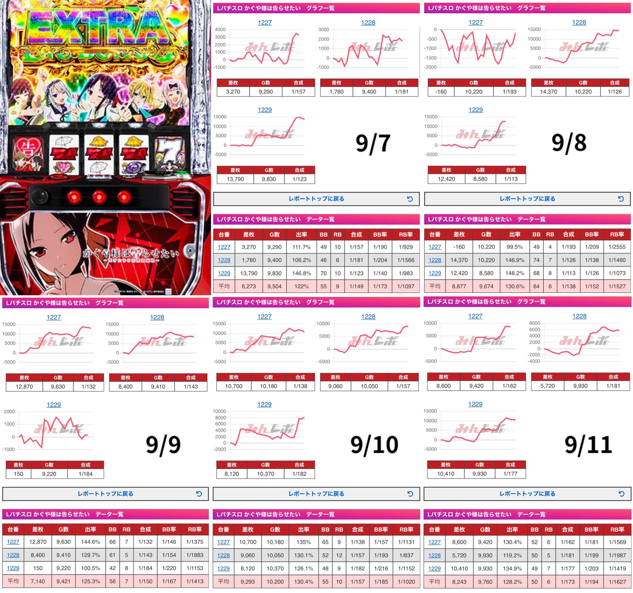 スロちゃん🌈パチスロ على X: 