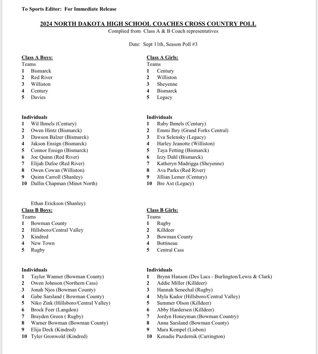 ND Coaches Poll #3.
This weekends Anderson/Stavn invite will be 🔥! Lots of the top A&amp;B top teams and individuals.#RollPats!