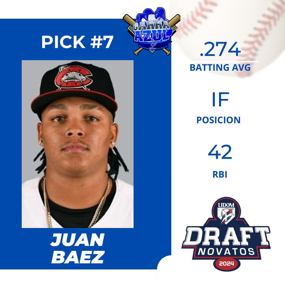 GarraAzulLicey's tweet photo. En su 7ma escogencia los Bicampeones Nacionales seleccionan al IF Juan Báez #DraftDay #GarraenelDraft #LidomDraft https://t.co/iyhqCRcTAk