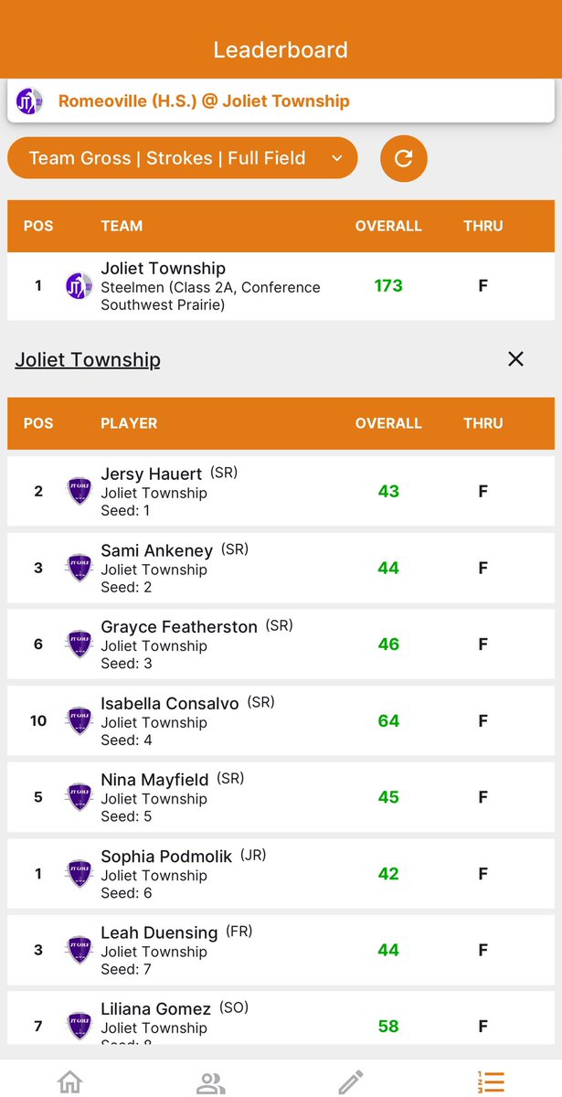 Coach Grzetich tweet media