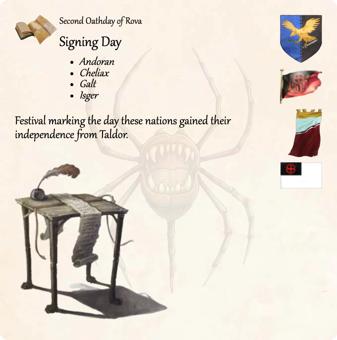GolarionToday's tweet photo. Second Oathday of Rova: Signing Day
#Andoran #Cheliax #Galt #Isger #SigningDay #4081AR
https://t.co/eRQUV2HLhz
Festival marking the day these nations gained their independence from Taldor. https://t.co/dGATfK4N9R