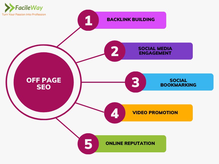 fahimbhuiyan18's tweet image. To benefit from SEO, companies should prioritize it by researching keywords, optimizing websites, and creating high-quality content.

Read more 👉 lttr.ai/AWz9P

#ExactGuide #HowToDoSEO #SEOCourse #SEOFullForm #SEO #ServerResponseTimes #StructuredDataImplementation