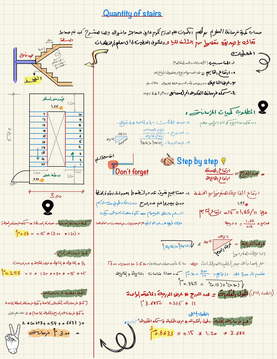 علشان تقدر تصمم معماري أشهر السلالم  القلبتين والثلاث قلبات وتقدر تعرف كميات الخرسانة فانت محتاج بس الـ٣ ورقات دول وادعي لي بقى ❤️