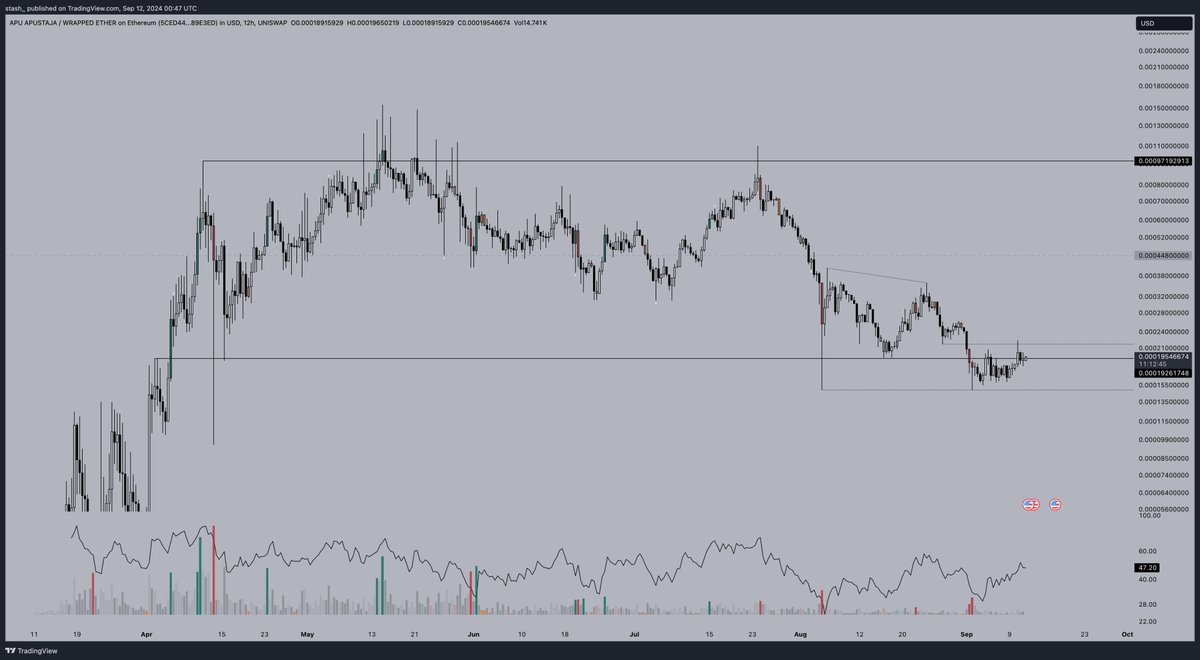 $tashing tweet media