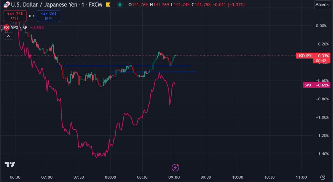 RonanN49's tweet photo. They're right, the Yen carry trade isn't a significant factor. @leadlagreport https://t.co/jJOzITNv93