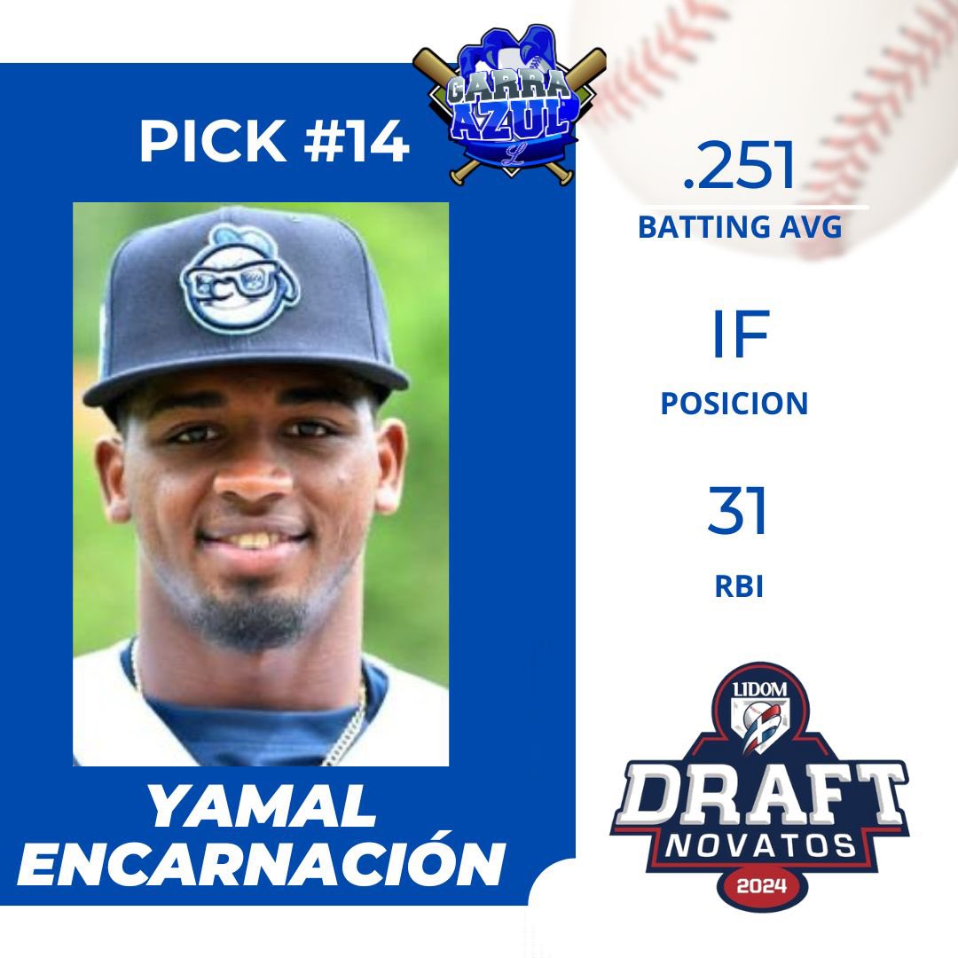 GarraAzulLicey's tweet photo. En su 14ta escogencia los Bicampeones Nacionales seleccionan al IF Yamal Encarnación #DraftDay #GarraenelDraft #LidomDraft https://t.co/nnUmKdApjt